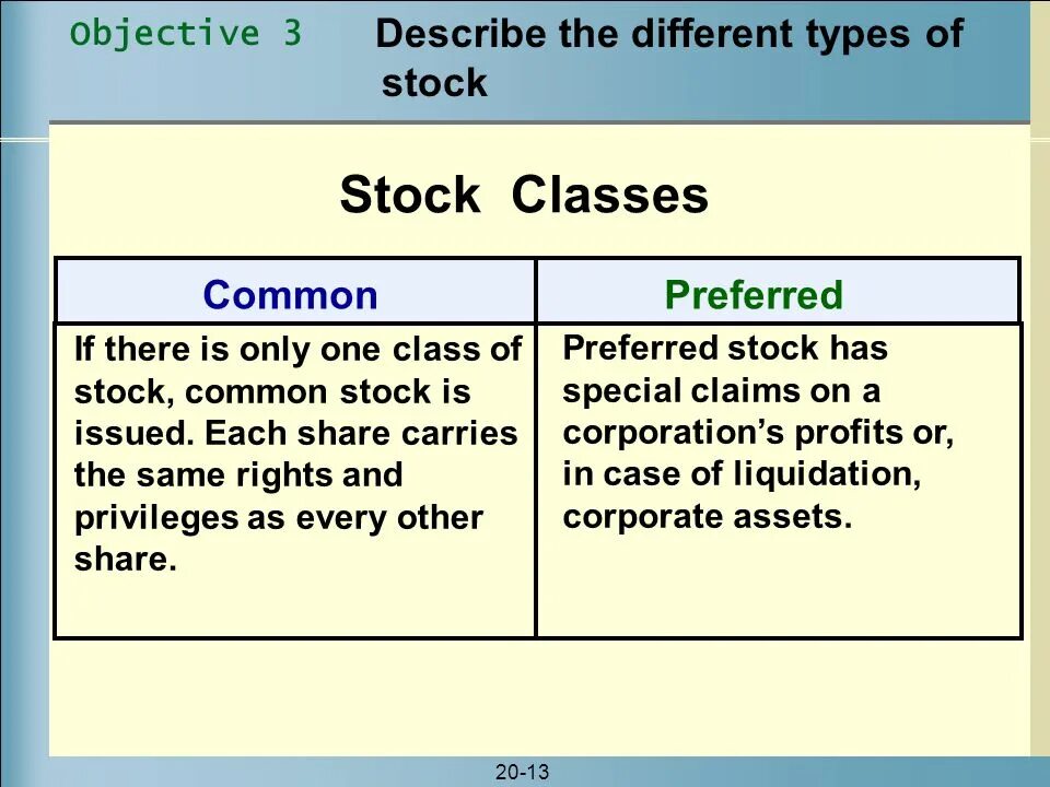 Type of shares. Types of shares. Types of stocks. Types of transactions. Stocks and shares difference.