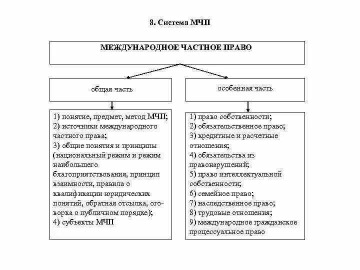 Международное право система отрасли схема.