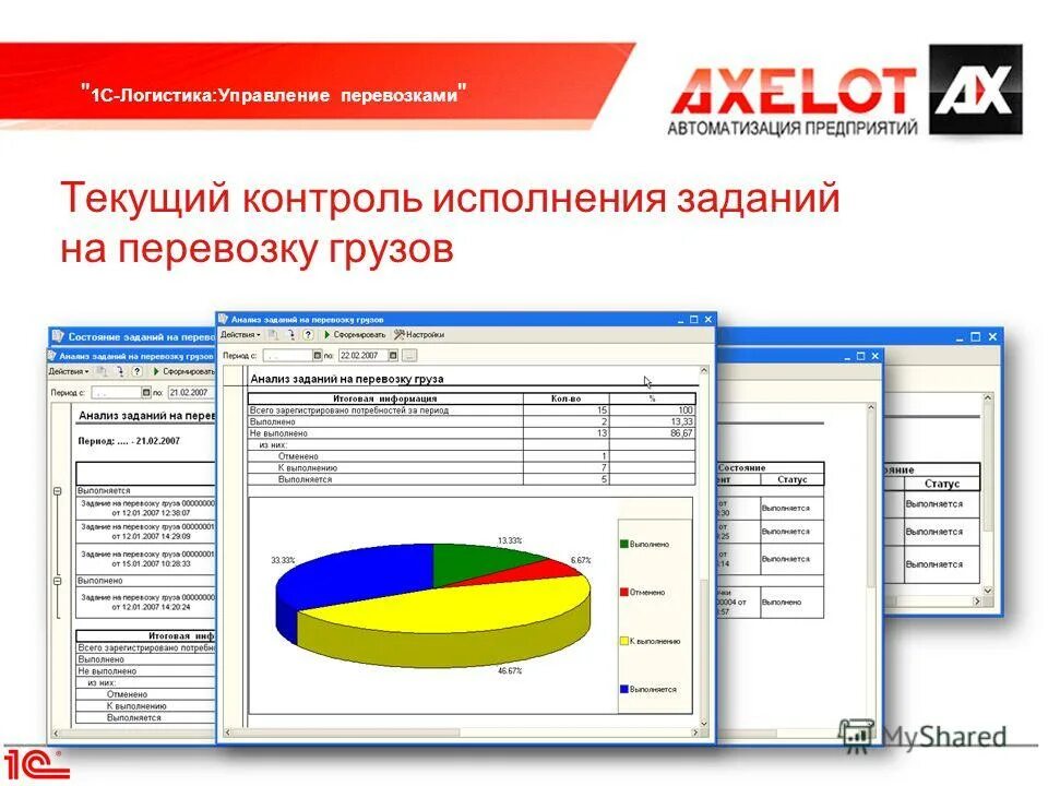 Управление перевозками грузов