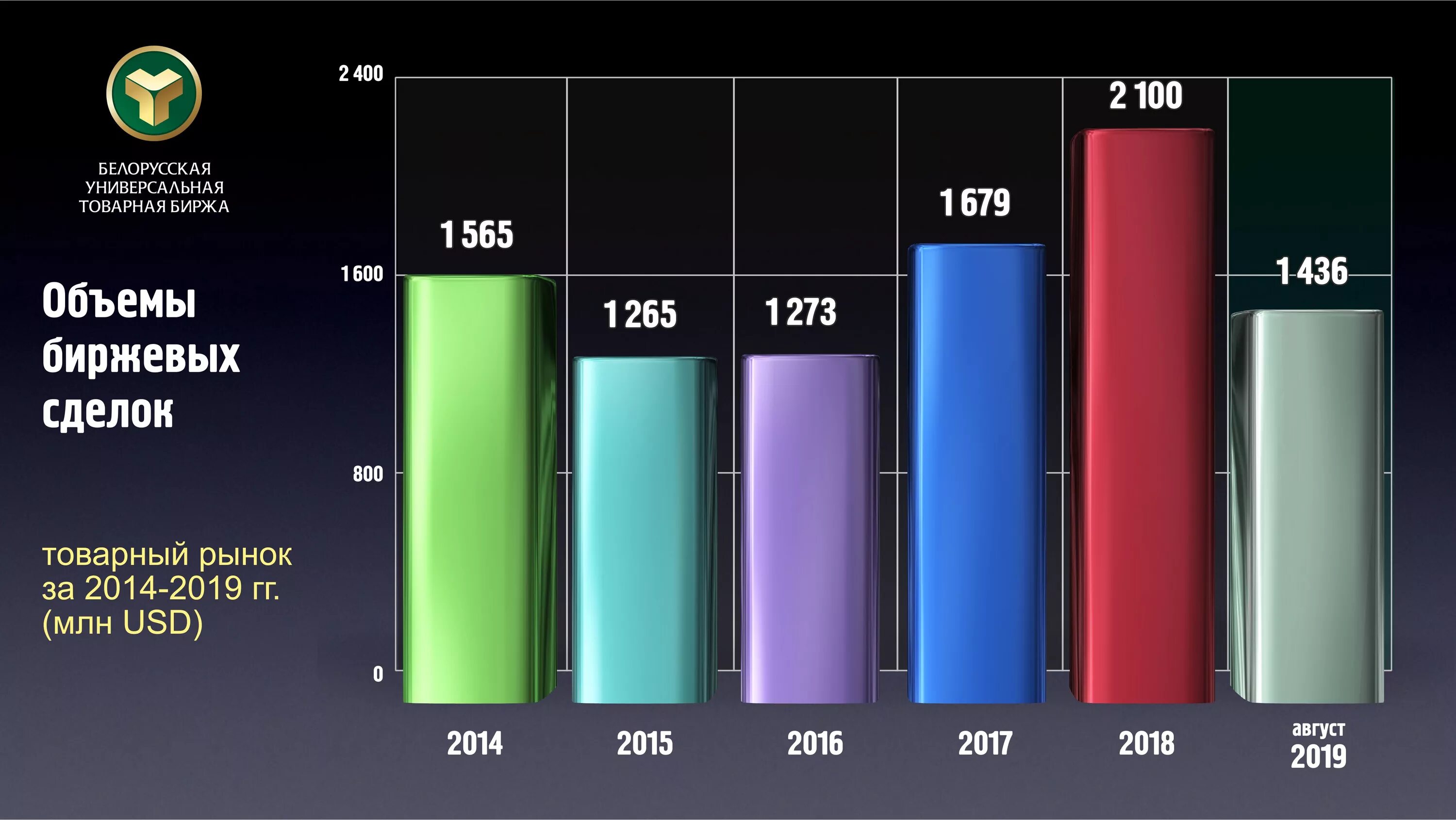 Торги на белорусской валютно-фондовой бирже. Валютный рынок московской биржи. Фьючерс на хлопок. Московская межбанковская валютная биржа (ммвб). Фондовые биржи белоруссии.
