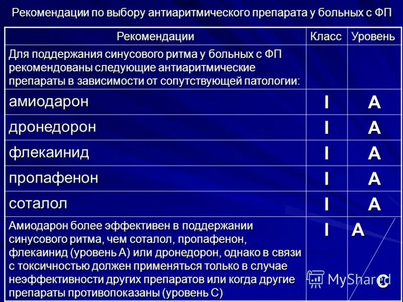 антиаритмические препараты 1 класса список. антиаритмики препараты дозировка. аритмические препараты. антиаритмические средства 1 класса механизм действия. антиаритмические препараты последнего поколения для пожилых людей.