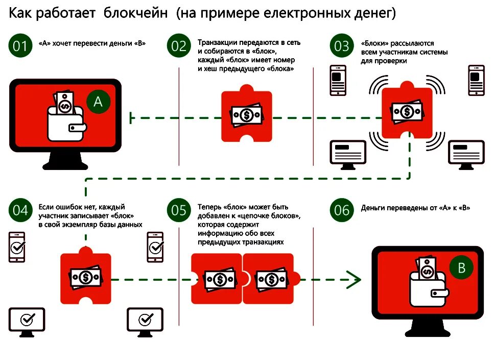 Схема платежа электронными деньгами. Электронные деньги презентация. Схема платежа с помощью электронных денег. Система работы денег. Деньги и денежная система.