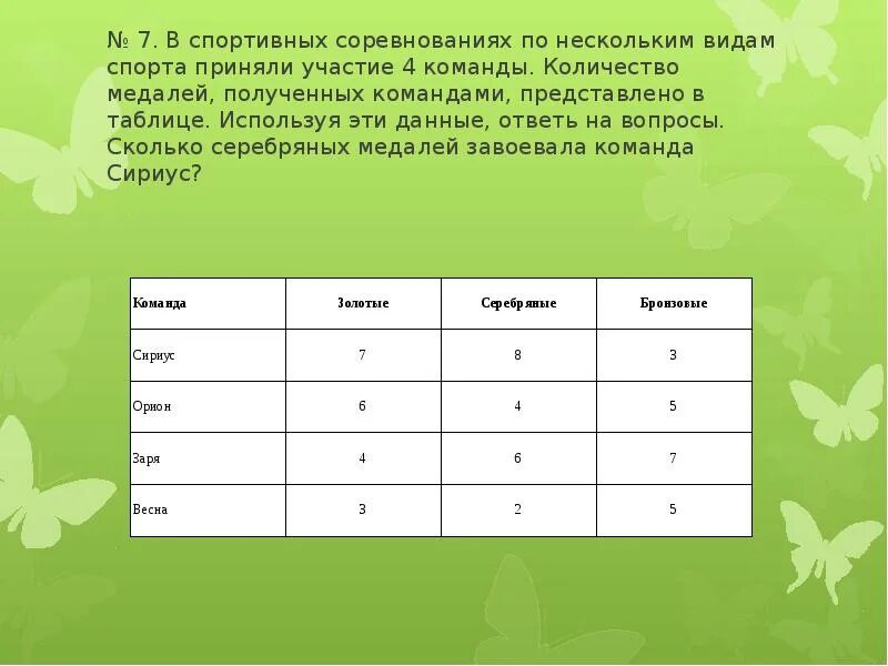 В соревнованиях участвовало четыре команды. Таблица спортивных соревнований. В спортивных соревнованиях по нескольким. Веселые старты таблица Результаты. Таблица на 4 команды.