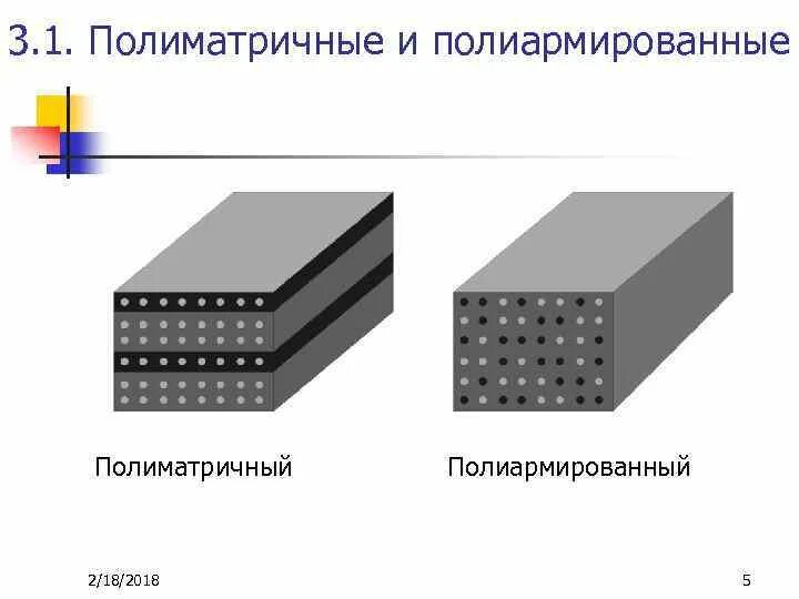 Полиматричные композиционные материалы. Полиармированные композиционные материалы. Композиционные материалы матрица и армирующие элементы схема. Строение композиционных материалов.