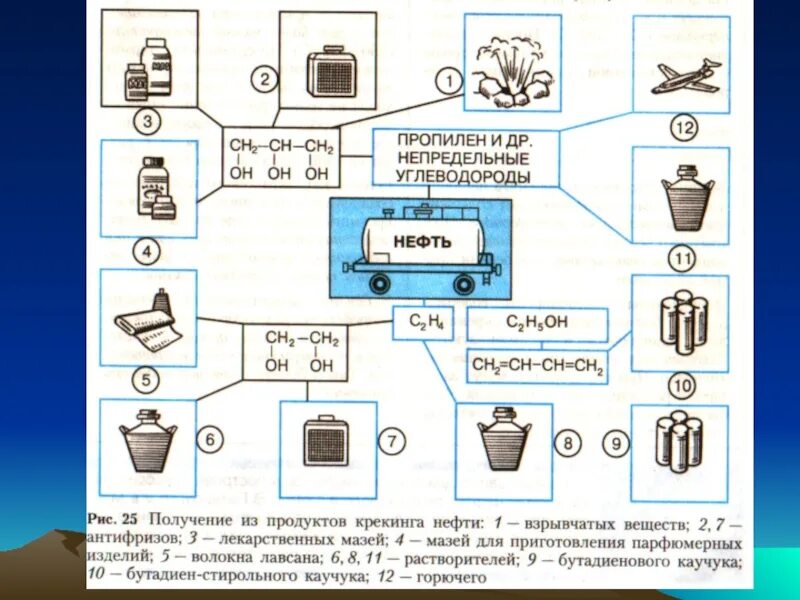 Получение газов из нефти. Природные источники углеводородов нефть. Продукты переработки нефти. Применение продуктов крекинга нефти. Природные источниуглеводородов.