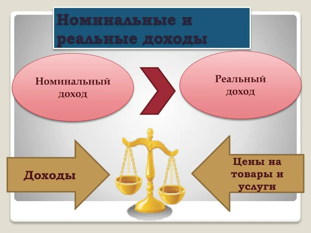 Номиналь и реальный доход. Номинальный доход семьи. Реальные и номинальные доходы семьи. Реальный доход это.