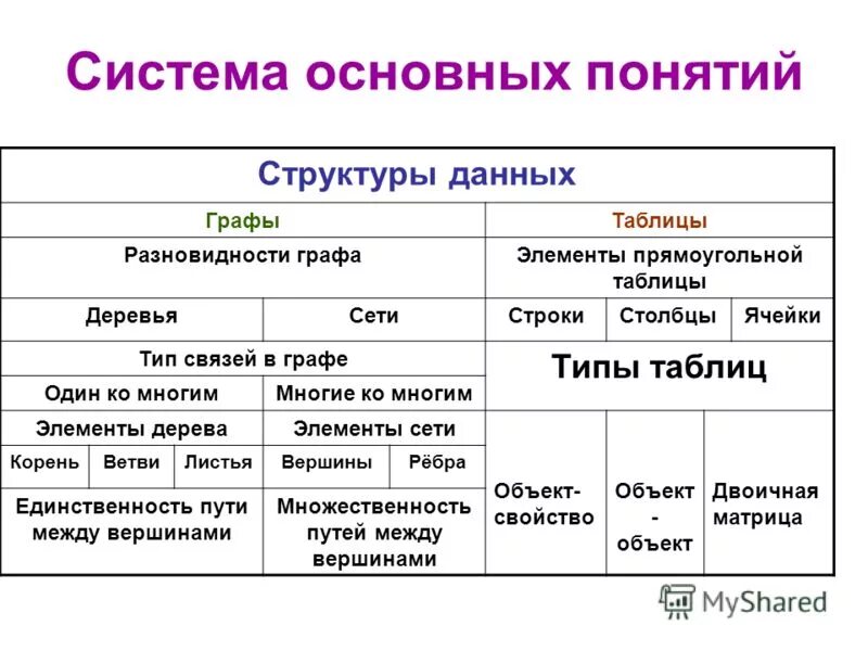 ГДЗ по Информатике и ИКТ. 8 класс. Босова. Рабочая тетрадь Школа и ВУЗ Народный 