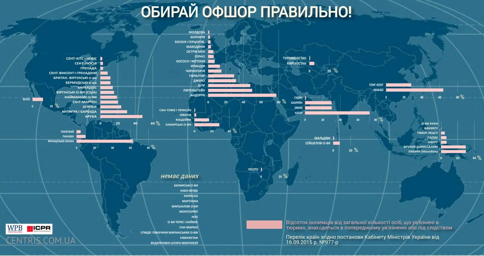 Офшор. Оффшорная компания. Оффшорные компании России. Оффшорные зоны.