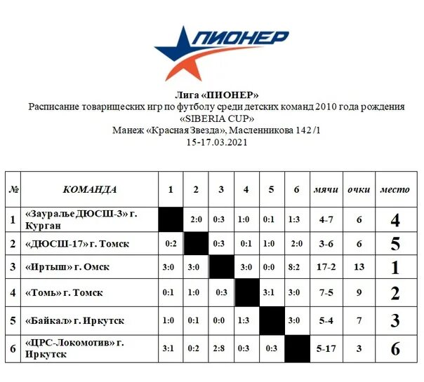 Слава омск расписание. Команда Иртыш 2010 года. Положение турнира по футболу. Плакат открытый турнир по хоккею среди юношей. Турнир по футболу 2012-2013 манеж Октябрьский.