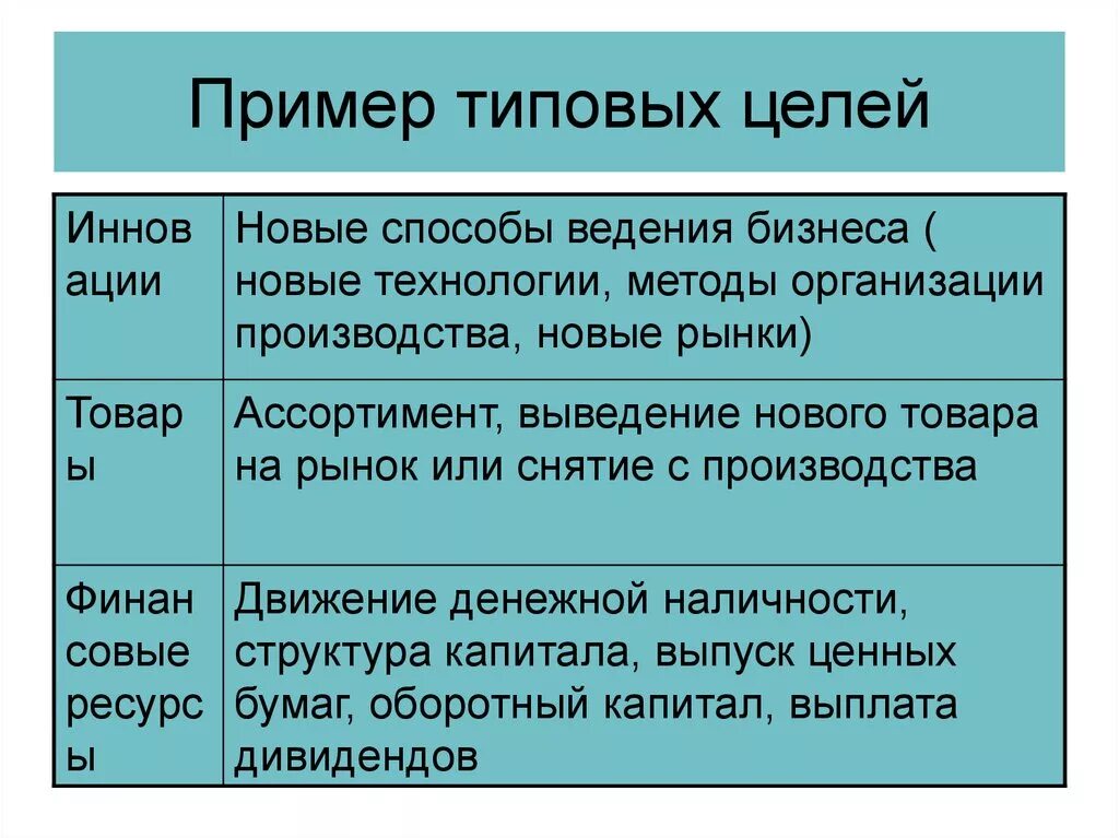 Пример про цель. Примеры целей. Бизнес цели примеры. Цель образец. Примерные цели.