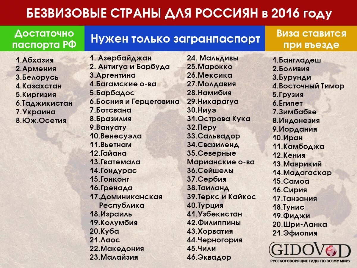 Слова без а список. Страны куда не нужна виза. Страны где не нужна виза россиянам. Какие страны без визы для россиян.