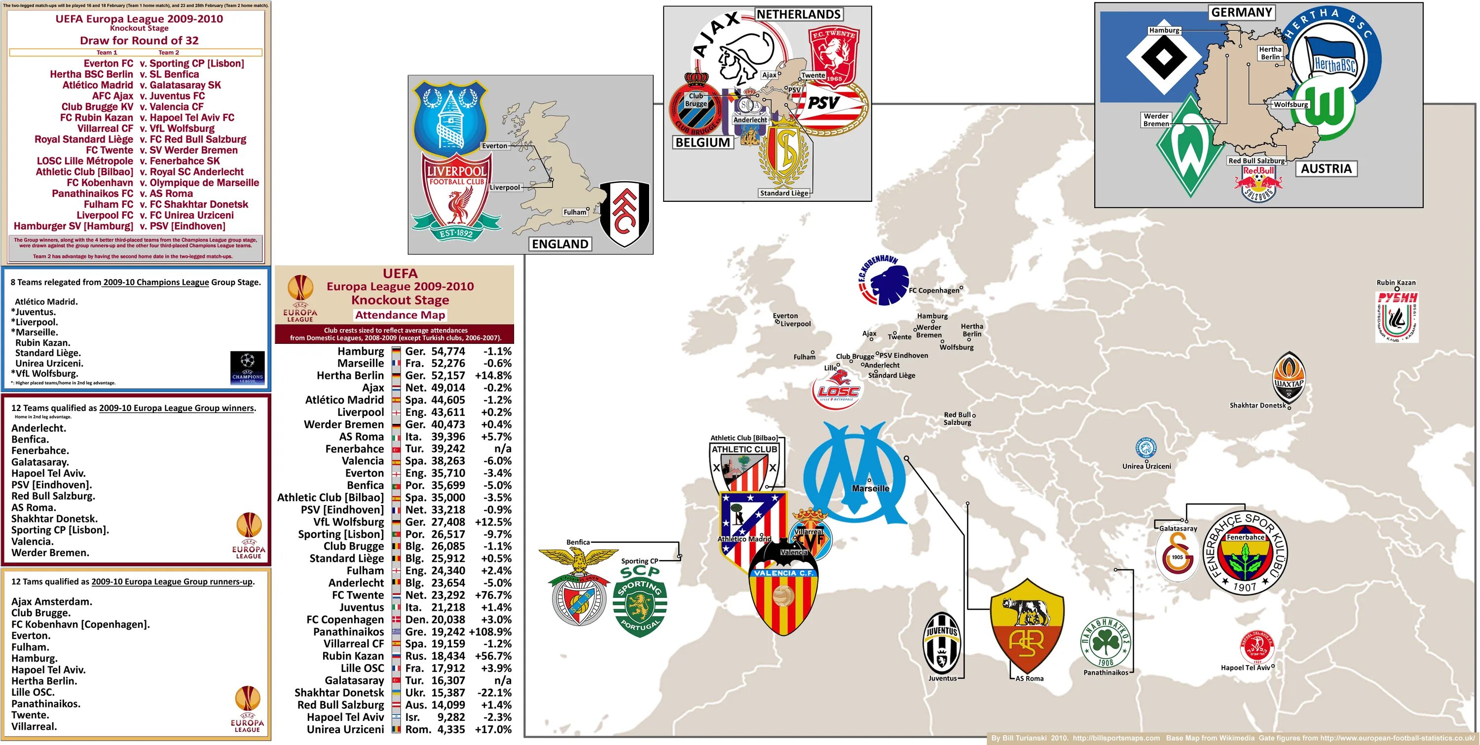 Europa League Teams. UEFA Europa League Benfica 2010 sostav. Карта УЕФА. UEFA Europa League 2010/11 PSV Sampdoria.