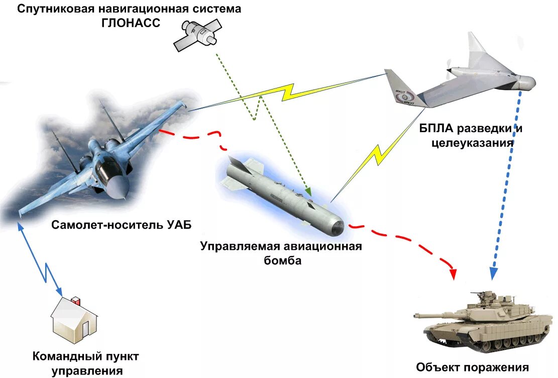 Рекомендации мчс при атаке бпла