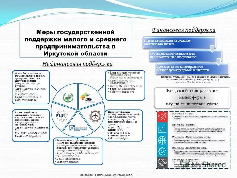 Меры государственной поддержки банков