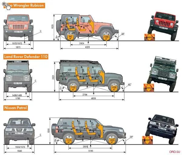Land rover размеры. Land rover discovery 3 габариты. Land rover range rover чертеж. Ленд ровер фрилендер 2 длина. Range rover sport габариты кузова.