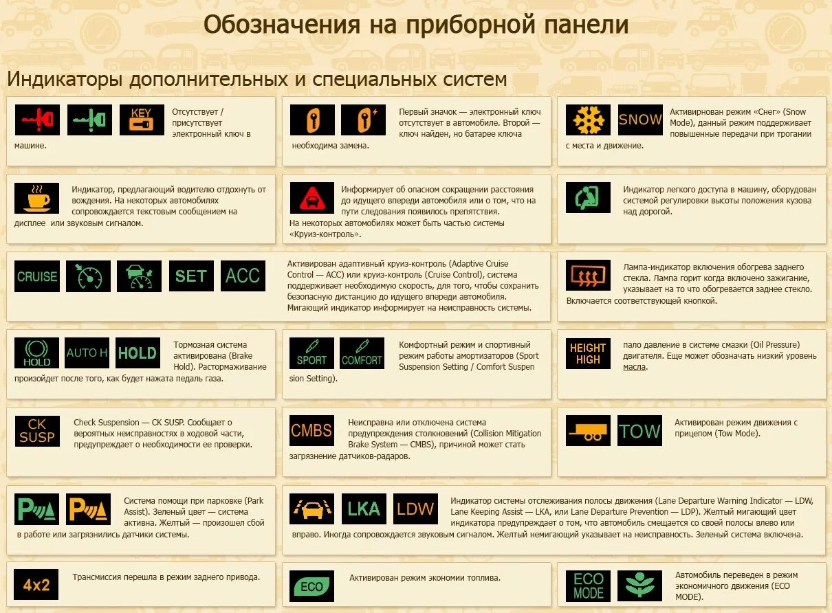 Ошибки на панели приборов расшифровка. Индикаторы приборной панели Фотон 1069. Сигнальные лампы панели приборов Caterpillar. Сигнальные лампы панели приборов Caterpillar 434. Индикаторные лампы приборной панели Катерпиллер.