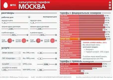 Коды мтс спутниковое