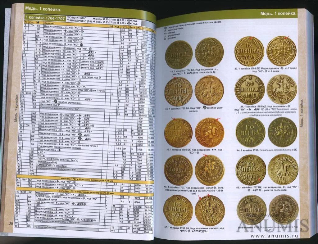 Купить каталог монет России 1682-1917, выпуск 4 в интернет-магазине