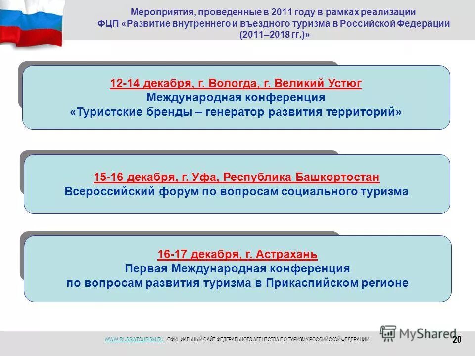 государственные программы развития внутреннего туризма