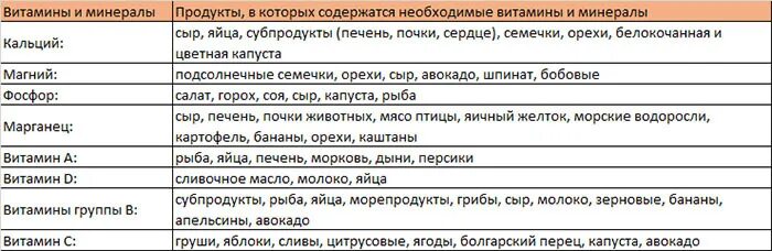 Питание после грыжи. Питание при остеохондрозе. Диета при остеохондрозе шейного отдела позвоночника. Питание при грыже позвоночника поясничного отдела. Диетотерапия при остеохондрозе.