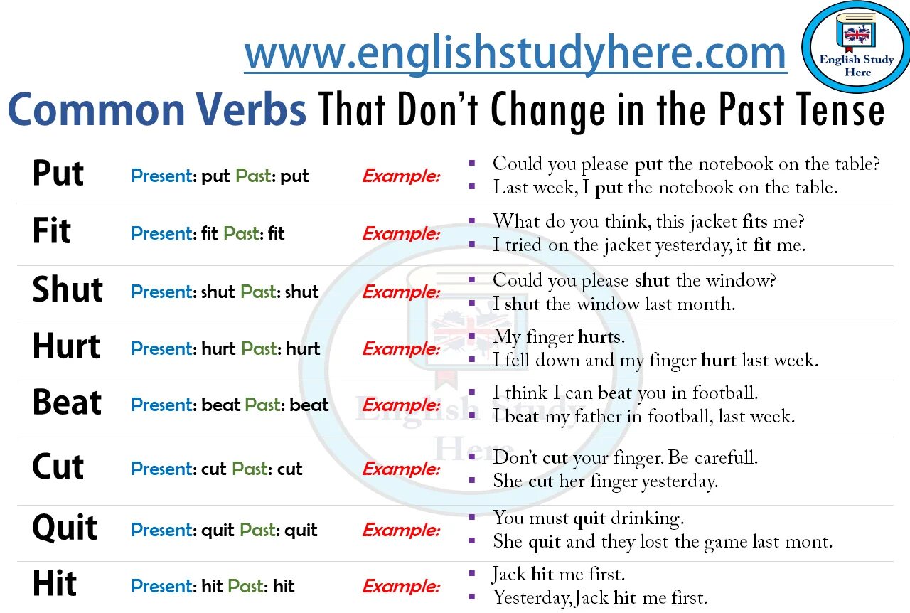 Past Tense verbs. Quit в прошедшем времени. Глагол hurt в прошедшем времени. Глагол hurt в past simple. Настает прошедшее время