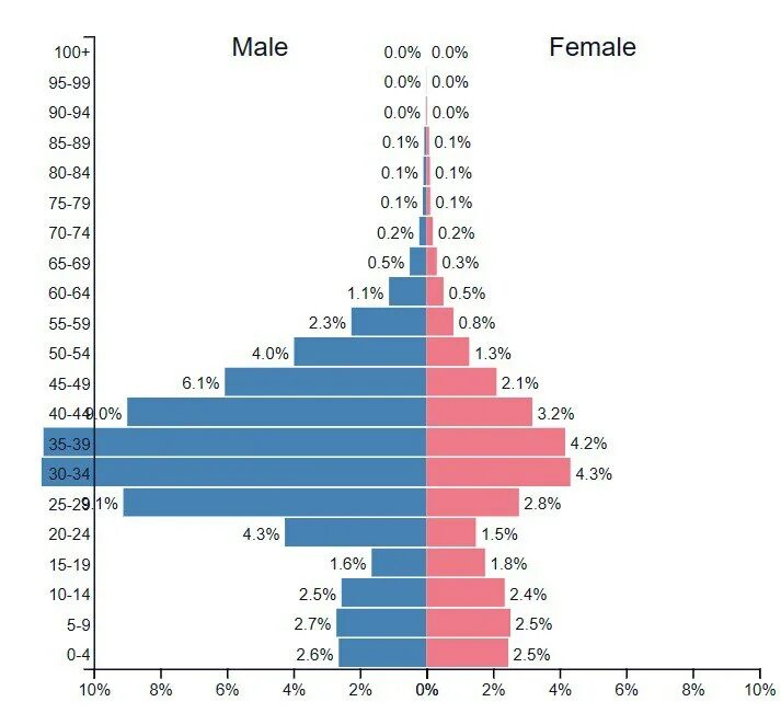 доха катар. объединенные арабские эмираты (оаэ) население. население оаэ 2022. объединенные арабские эмираты население. саудовская аравия доха.
