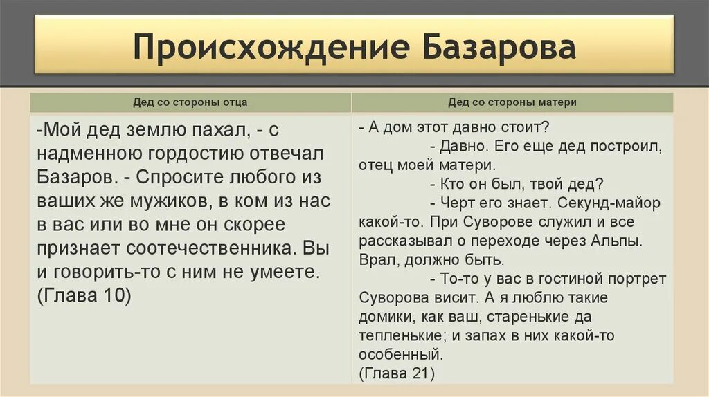 Базаров общество. Происхождение Базарова в романе отцы и дети. Происхождение Базарова в романе отцы и дети цитаты. Базаров происхождение.