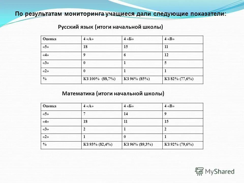 В школу за оценками. Дневник ру оценки. Оценки за четверть в электронном дневнике 6 класс. Код на оценку в школе. Когда ставится оценка 1.