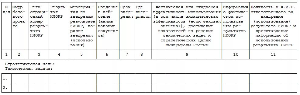 Приказ о НИОКР. Пример приказа о завершении НИОКР. Приказ о начале НИОКР. Приказ о выполнении НИОКР. Приказ 411 минприроды