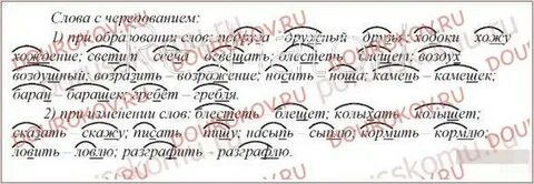 Корень слова изменяться
