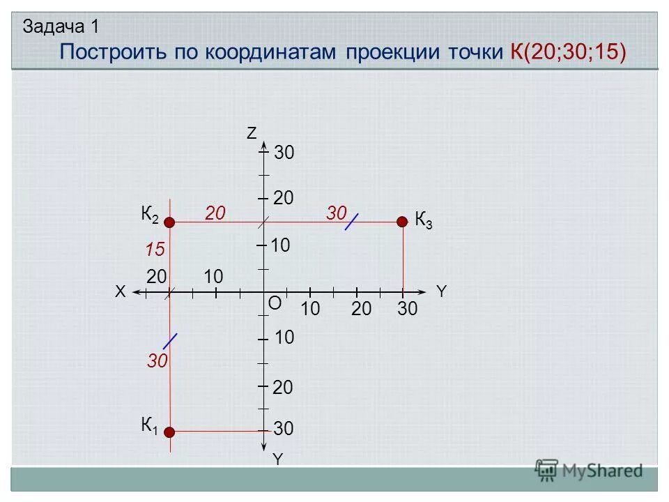 изобразите на координатной плоскости точки -1 0 -1 4. точки c 3 x 1. координаты точки. как узнать координаты точки. координатная плоскость координаты точек.
