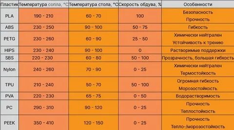 Abs пластик характеристики