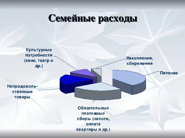 Проект семейный бюджет 8 класс по технологии. Презентация бюджет семьи 8 класс. Бюджет семьи 8 класс технология презентация. Проект по технологии бюджет семьи. Надлежащие расходы