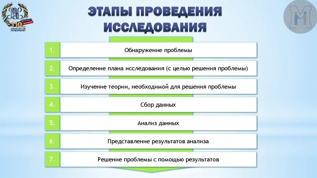 Этапы проведения исследования. Этапы проведения исследовательской работы. Последовательность проведения этапов исследования. Основные этапы проведения научного исследования. Этапы изучения информации