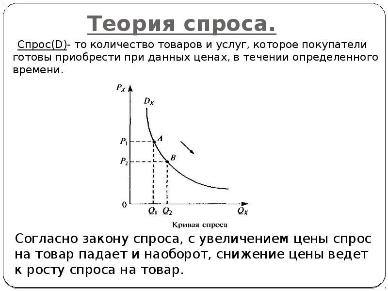 Функции теории денег. Теории спроса на деньги. Характеристика спроса и предложения. Основы теории спроса и предложения кратко. Теория спроса и предложения в экономике.