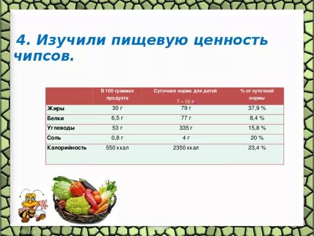 Сколько белков в салате. Пищевая ценность содержание в 100 г. Продукты пищевая ценность в 100 граммах. Пищевая ценность в 100 граммах белки жиры углеводы витамины. Пищевая ценность продуктов содержание в 100 граммах.