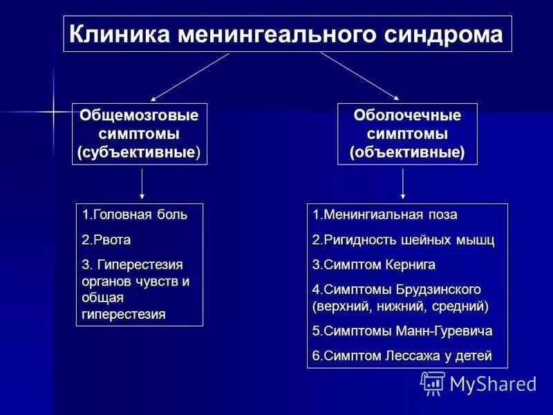 Синдром субъективных. Мастодиния. Субъективные и объективные признаки болезни. Субъективные симптомы. Синдром субъективных.