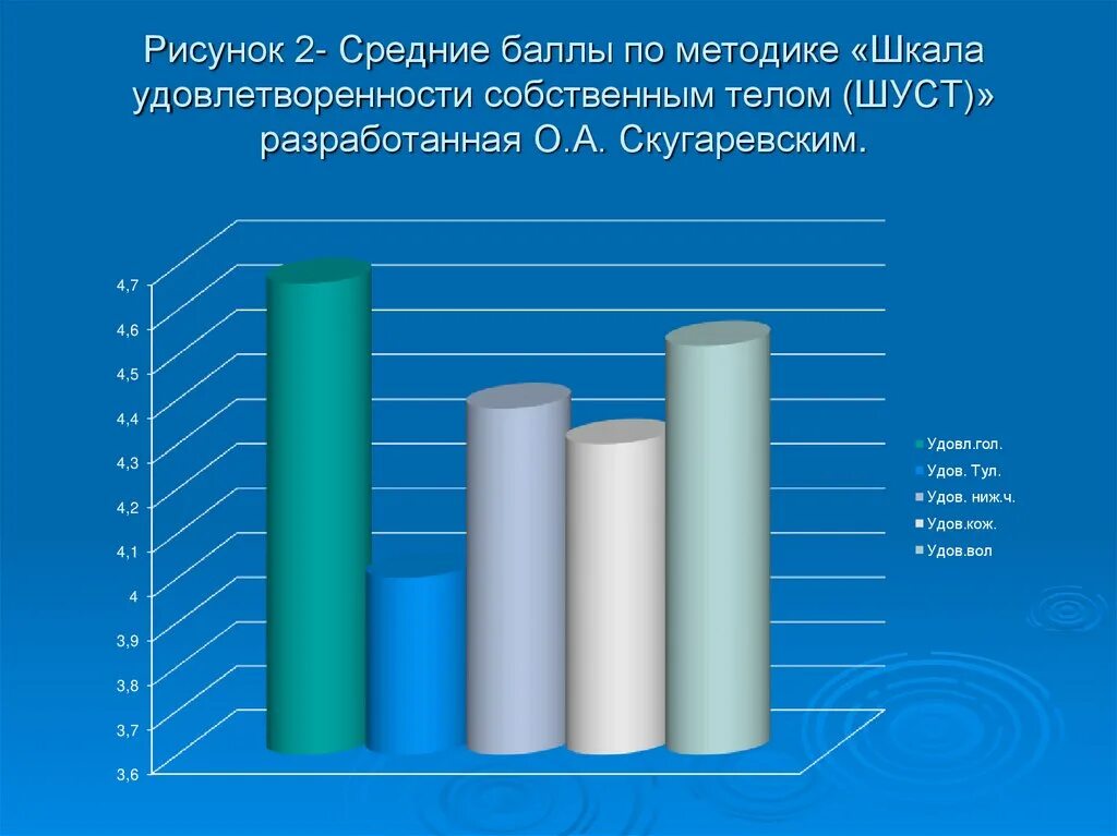 Шкала удовлетворенности. Шкалы в методике Столина. Шкала удовлетворенности собственным телом. Опросник самоотношения Столина Пантелеева. Методика мис самоотношение