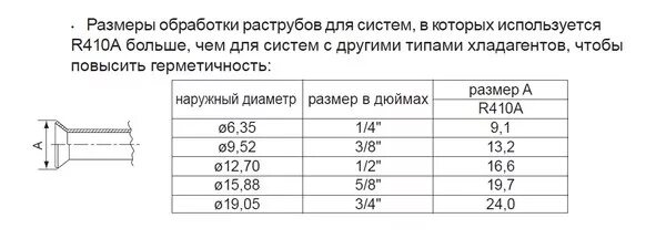 Диаметр медных труб для сплит систем 12. Диаметр медных труб для кондиционеров таблица. Размер медных трубок для кондиционера 12. Диаметр медной трубки для сплит системы.