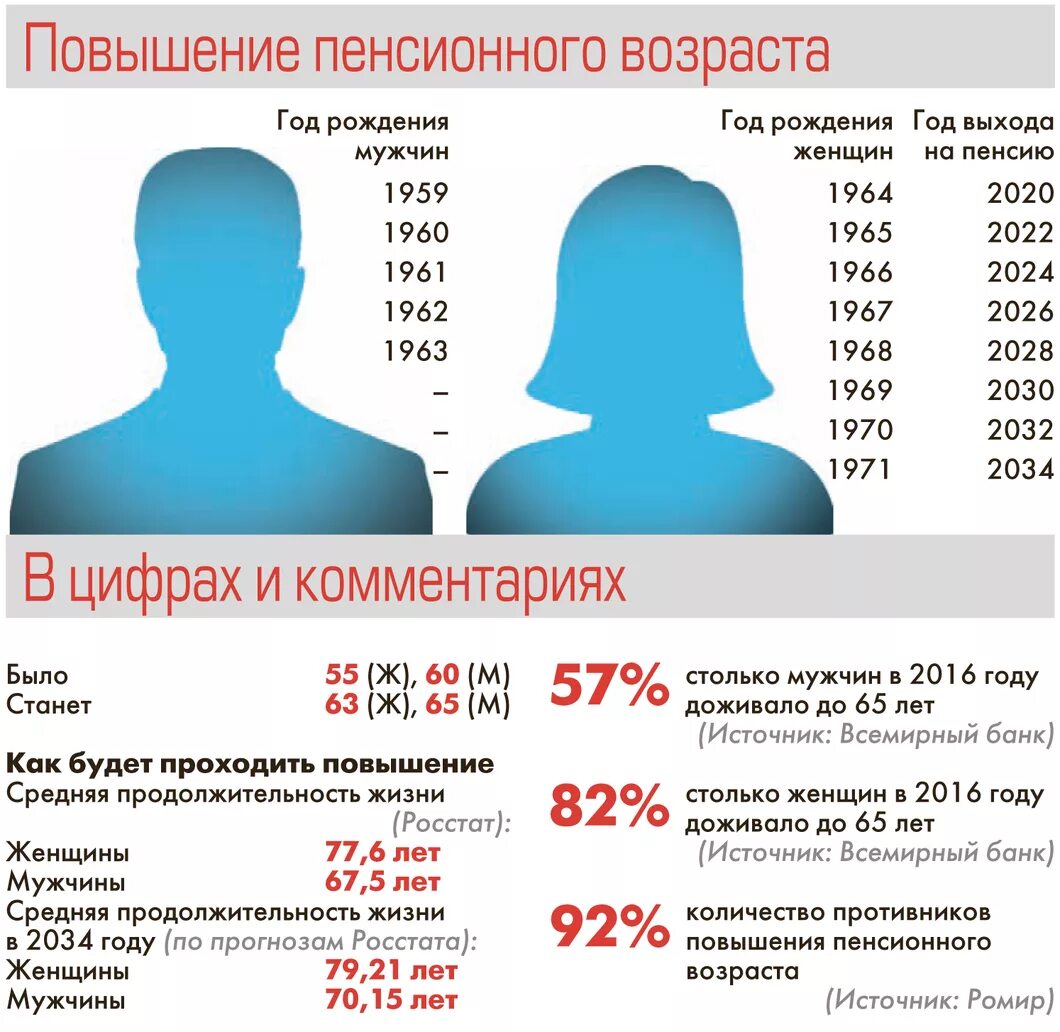 На сколько повысилась пенсия по старости