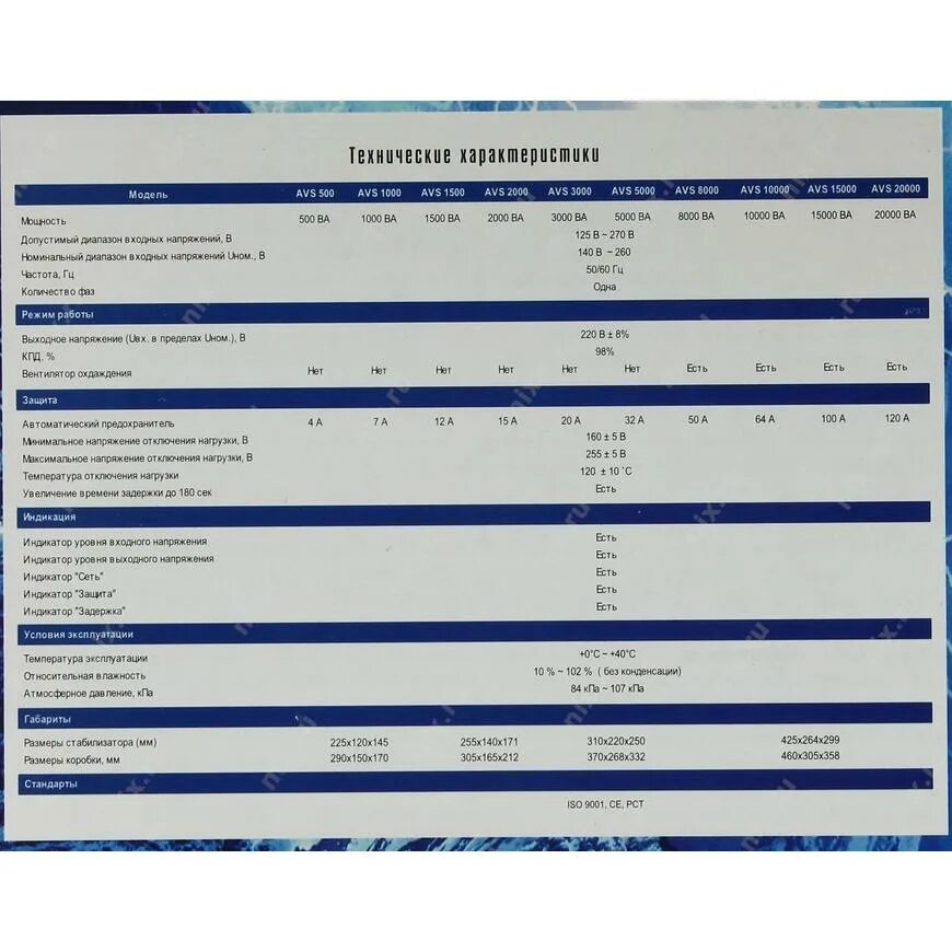 диапазон входного напряжения