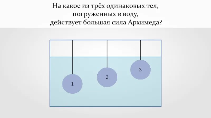 Три одинаковых по размеру шарика. Архимедова сила. Большая Архимедова сила. На какое тело действует большая Архимедова сила. Тело погруженное в жидкость рисунок.