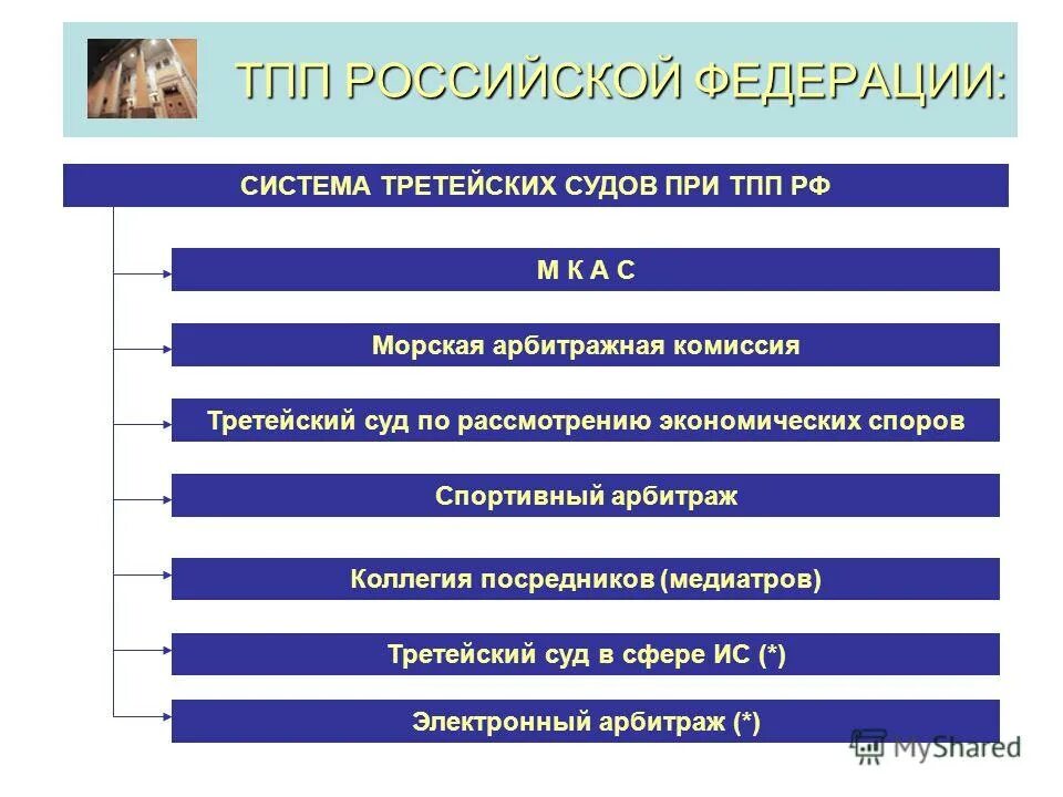 Морская арбитражная комиссия рф