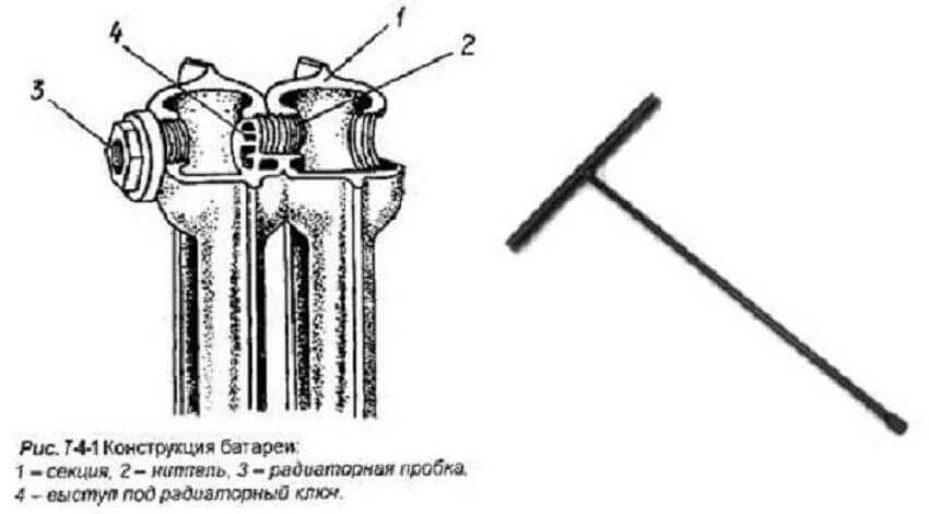 Как разобрать радиатор отопления. Схема подключения чугунного радиатора. Ключ для соединения секции алюминиевого радиатора отопления. Ключ для ремонта алюминиевых батарей чертеж. Схема подключения чугунных радиаторов отопления.