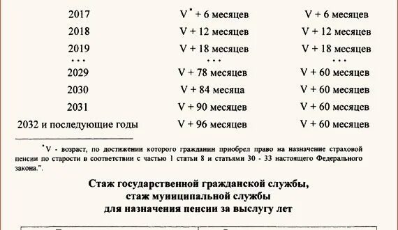 Стаж муниципальный для назначения пенсии. Стаж для муниципальной пенсии за выслугу лет. Калькулятор пенсии госслужащего за выслугу лет. Как рассчитать пенсию за выслугу лет муниципальному служащему. Пример расчета пенсии за выслугу лет муниципального служащего.