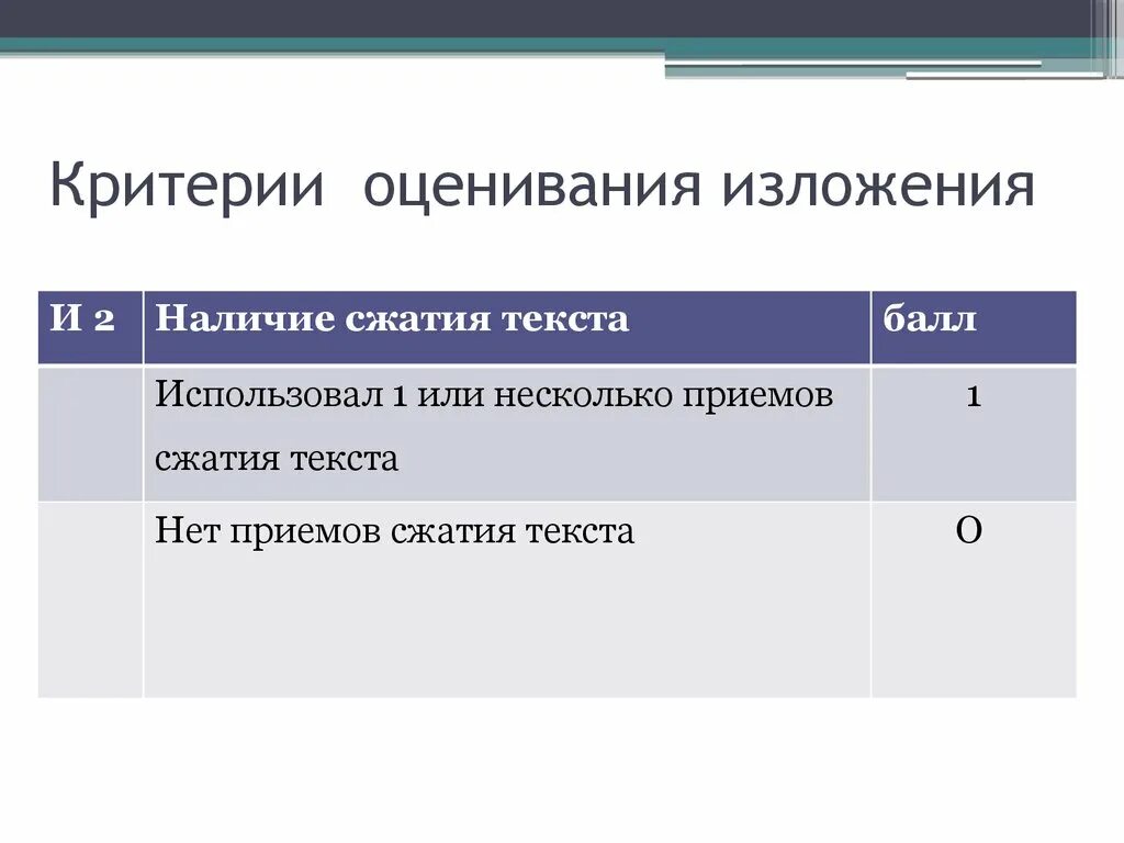 Сколько можно получить за изложение. Критерии оценивания изложения. Критерии оцннивпнич ищлодения. Критерии оуенивния излодегте. Оцениваете изложения критерии.