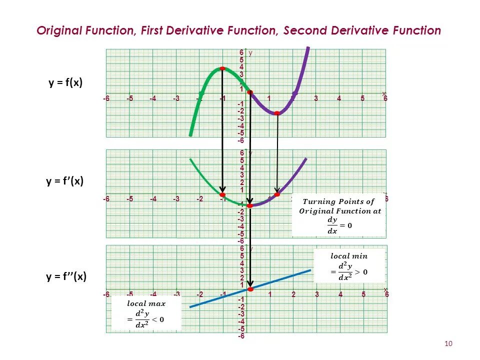 Функция in. Function. Оригинал функции. Function in function.