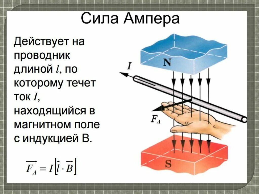 Сила ампера на проводник с током