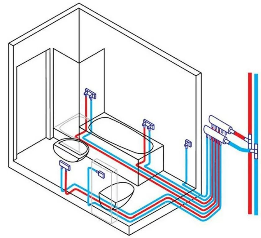 Разводка водопровода в доме. Схема разводки труб водоснабжения в ванной. Тройниковая разводка труб водоснабжения схема. Тройниковая разводка труб схема. Схема разводки полипропиленовых труб в ванной и туалете.