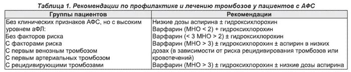 Антифосфолипидный синдром (АФС). Гидроксихлорохин при антифосфолипидном синдроме. АФС клинические рекомендации. Антифосфолипидный синдром профилактика. Тромбоз дозировка